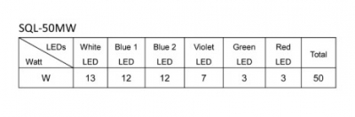 LED - SQL 50MW